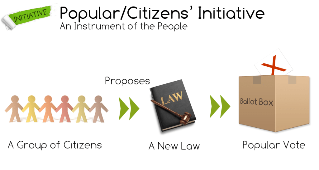 Popular citizens initiative diagram